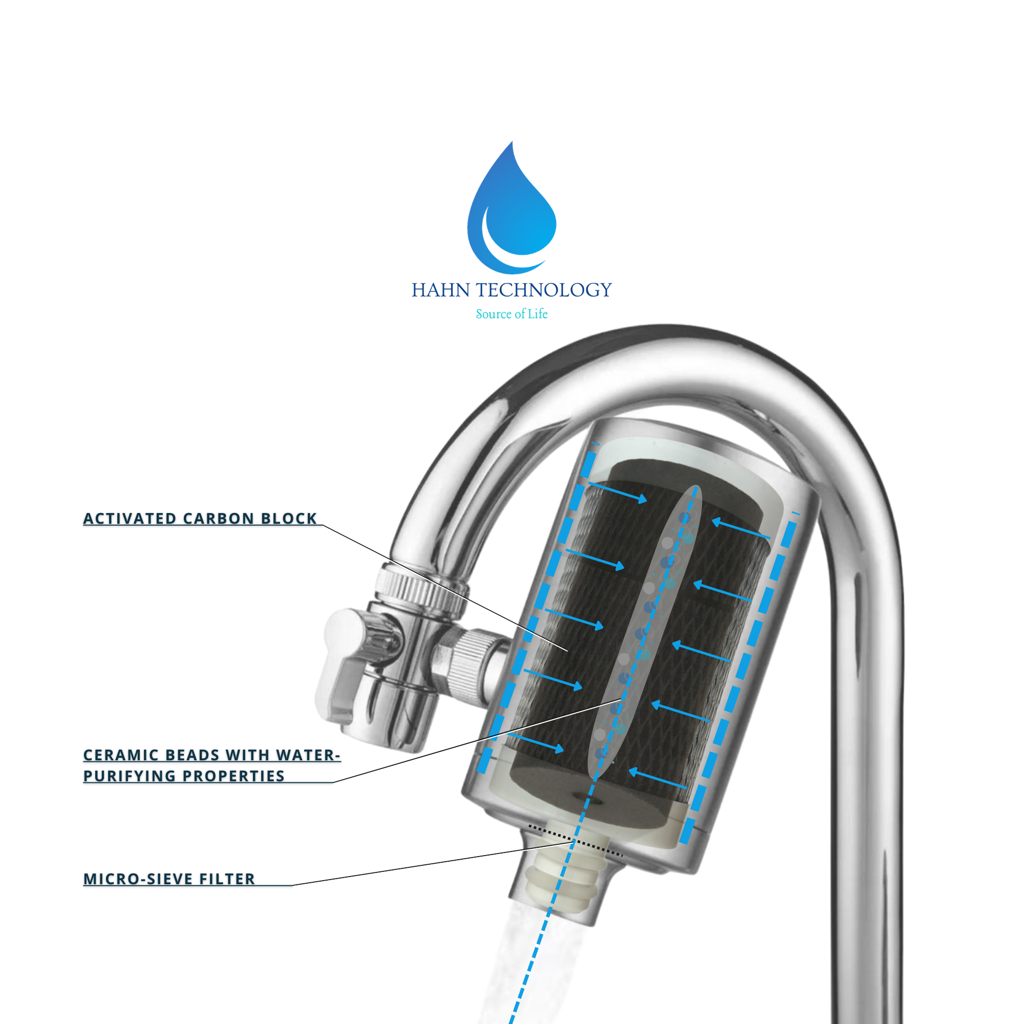 Hahn Technology® Activated Carbon Filter Cartridges – 3-Pack