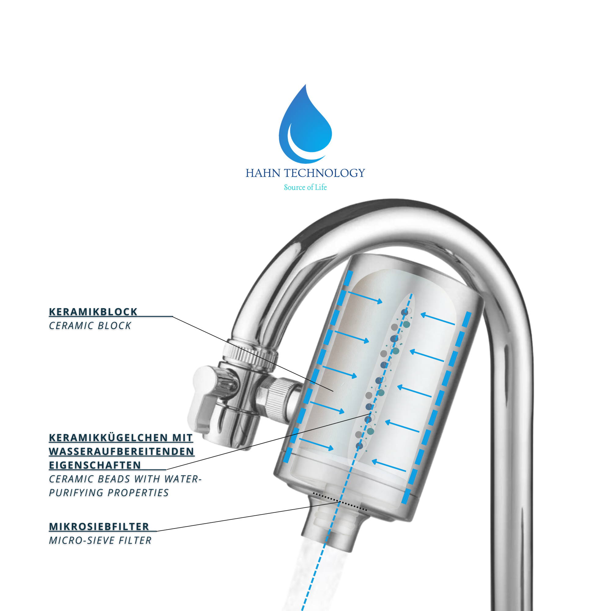 Hahn Technology® Ceramic Filter Cartridge